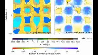 Modeling erosion by Orographic Precipitation over a sinusoidal mountain field
