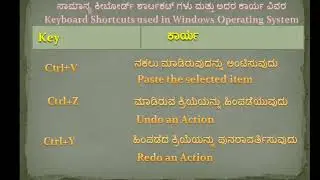 (Windows logo key shortcuts). Kannada ಕನ್ನಡ COMPUTER KNOWLEDGE