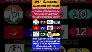 #short #shorts #shortsfeed #bangalore #mysore #kannada #karnataka #bjp #congress #politics #news
