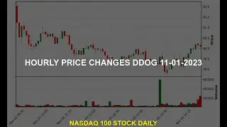 Datadog, Inc. DDOG Stock Price Analysis Today