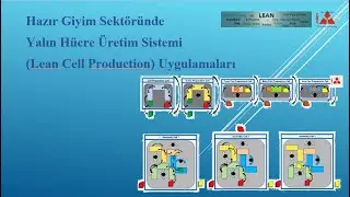 Lean Cellular Production System in The Apparel Industry