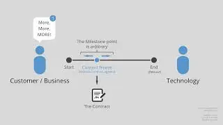 LeSS (Large Scale Scrum) 
