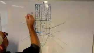 Perspectief Constructie