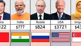 Richest Countries By Average Salary 2022