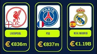The 50 Clubs That Control Football’s Money in 2025