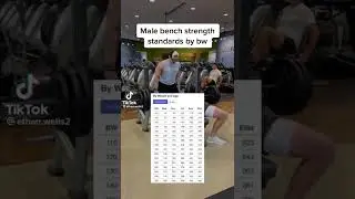 Male bench strength standards #shorts