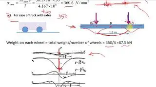 Infinite beam on elastic foundation subjected to two vertical loads