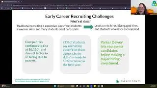 Recruit Ringling College of Art + Design Students with Micro-Internships