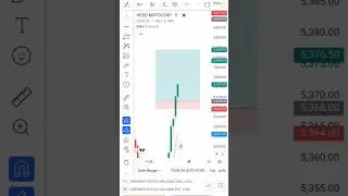 Day Twenty-Eight Of 28/365 Days Trading Challenge 📊 Profit 📊👍#scalping #sharemarket #stockmarket
