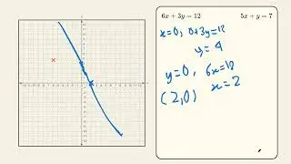 GED Math Unit 12.7: Solving Simultaneous Equations Graphically