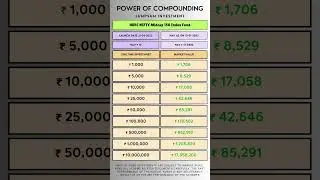 Power of Compounding HDFC NIFTY Midcap 150 Index Fund