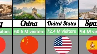 🌍 Top 50 Most Visited Countries in the World 2025 | Global Tourism Ranking