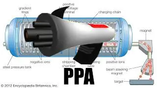 PLASMA PARTICLE ACCELERATOR (Combat Initiation)