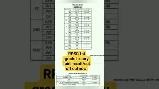 RPSC school lecturer/1st grade History fainl result cut off out now😆#rpsc #rpsc1st #1stgrade #viral