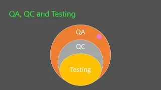 23 QA QC Testing UA