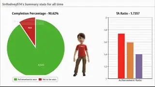 100,000 G-Score - Xbox 360 (2013)