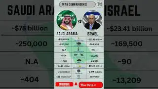 SAUDI ARABIA VS ISRAEL Military Power Comparison | War Comparison 2025 #saudiarabiavsisrael