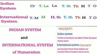 Indian system and International system of Numeration | Improve your maths||