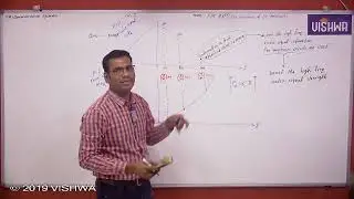 GATE 2026 | Communication Systems | FM Receiver | Prof. Ravi Kumar