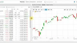 Perubahan Terkini Akaun Saxo Trader GO