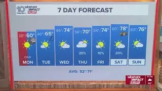 10 Weather: Sunday night forecast, Tampa Bay area; Jan. 18, 2026