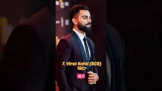 Top 10 Most expensive IPL Players in India #shorts #viral #cricket