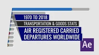 Countries by Air Transport Registered Departures 1970 to 2018 After Stats Bar Chart Race Animation