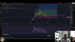 DOGINME Price Prediction: Key Resistance & Support Levels #shorts