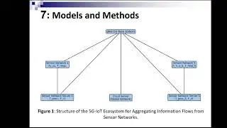 Analytical Evaluation of the Performance of a High-Loaded 5GIoT Ecosystem Functioning