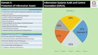 CISA | Introduction to Domain 5 | Protection of Information Assets | CISA Exam Prep