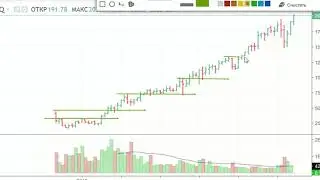 facebook company charts trading точки входа в позицию фейсбук ценовые уровни