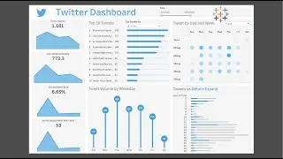 Tableau Dashboard for Twitter For Analyzing Tweets