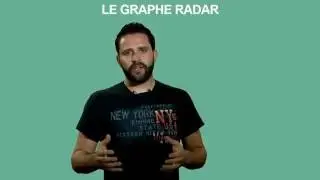 LE GRAPHE RADAR - Conseils employabilit&eacute; - Guillaume LAURIE
