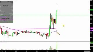 Avinger, Inc. - AVGR Stock Chart Technical Analysis for 05-01-18