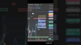 market future structure #shorts#youtubeshorts