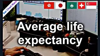 Average Life Age Expectancy in Different Countries