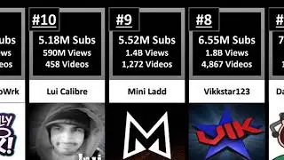 The Vanoss Crew Vs. The Sidemen | Sub Battle!