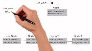 Implementing Linked List in python