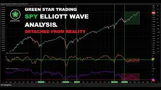 SPY ELLIOTT WAVE ANALYSIS. DETACHED FROM REALITY.