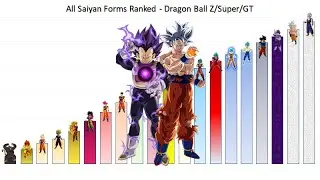 All Saiyan Forms Ranked - Dragon Ball Z/Super/GT