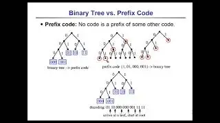 Greedy Algorithms: Prefix Free Code