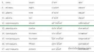 41 common Russian numerals