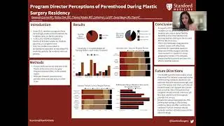 Program Director Perceptions of Parenthood and Pregnancy During Plastic Surgery Residency