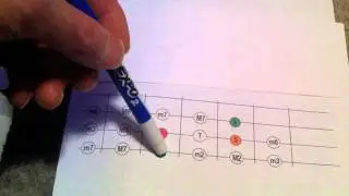 Walking Bass & Understanding Intervals Lesson