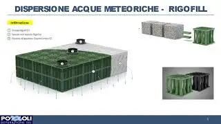 Invarianza idraulica - La soluzione RigoFill ST - Pozzoli Depurazione Srl