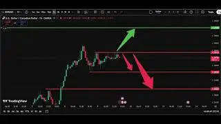 🇨🇦 USD/CAD Today 09 Jan | Dollar Canadian Dollar Forecast | IFX Academy