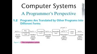 [Computer Systems, A Programmer&rsquo;s Perspective] 1.2 Programs are translated by other programs,