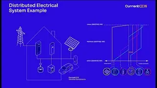 Current OS Distributed Electrical System: Droop Control Explained