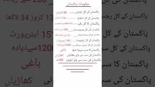 Pakistan affairs MCQS ! Pakistan General knowledge MCQS ! #mcqsseries