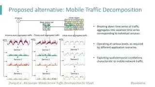MobiCom 2020 - Short - Microscope: Mobile Service Traffic Decomposition for Network Slicing Service
